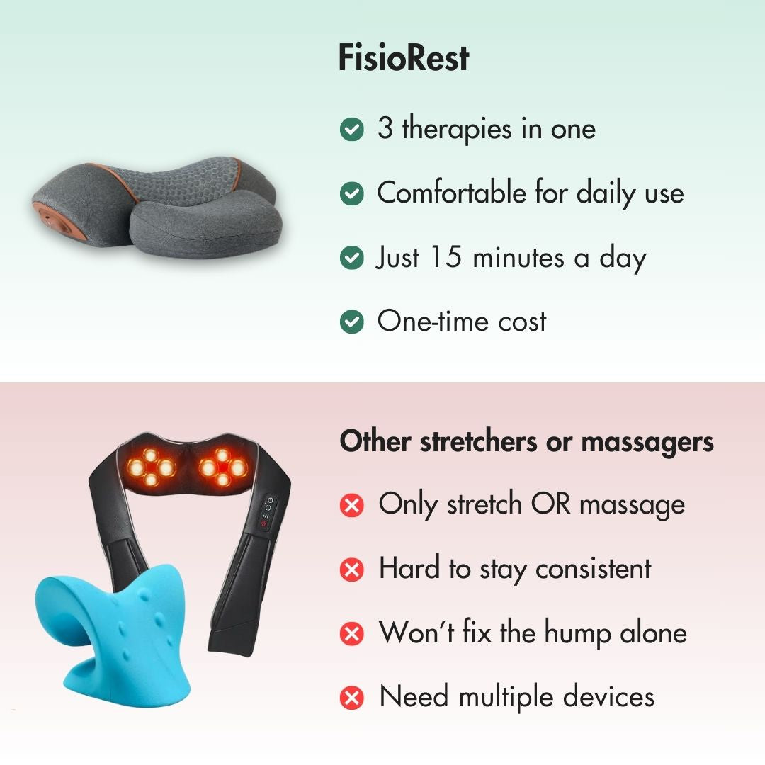FisioRest – Nackenbuckel-Bundle