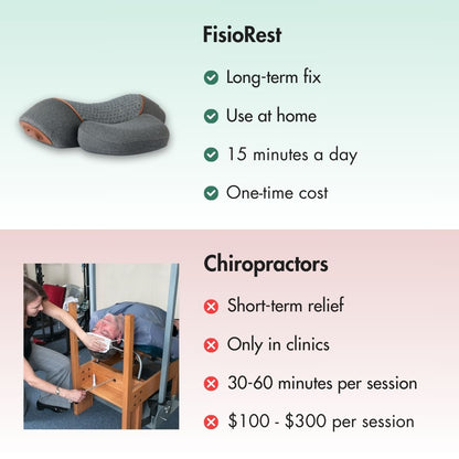 FisioRest – Nackenbuckel-Bundle